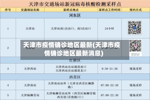 天津市疫情确诊地区最新(天津市疫情确诊地区最新消息)-第2张图片