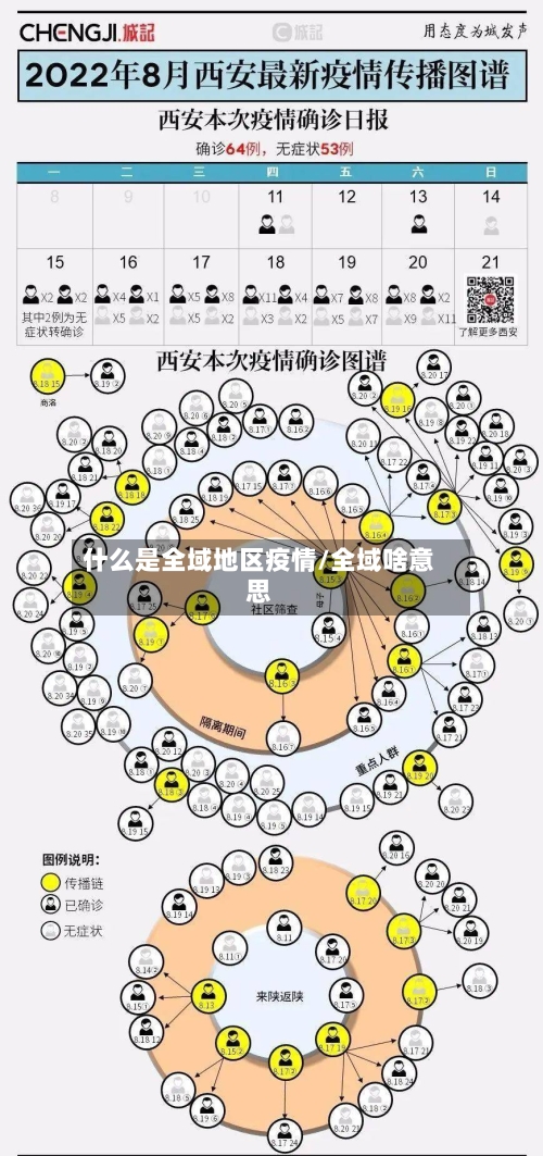 什么是全域地区疫情/全域啥意思-第3张图片