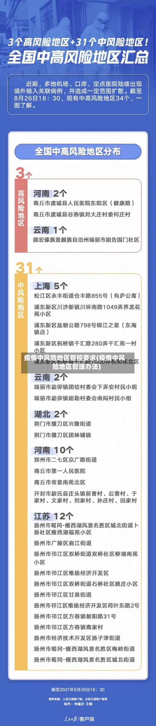 疫情中风险地区管控要求(疫情中风险地区管理办法)-第1张图片