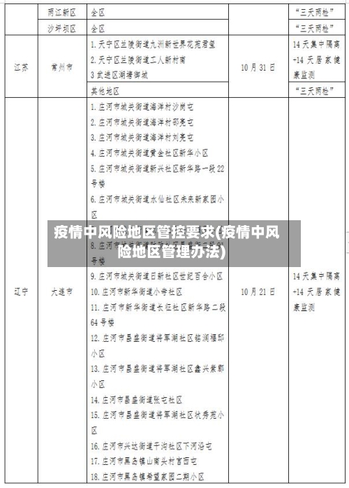 疫情中风险地区管控要求(疫情中风险地区管理办法)-第2张图片