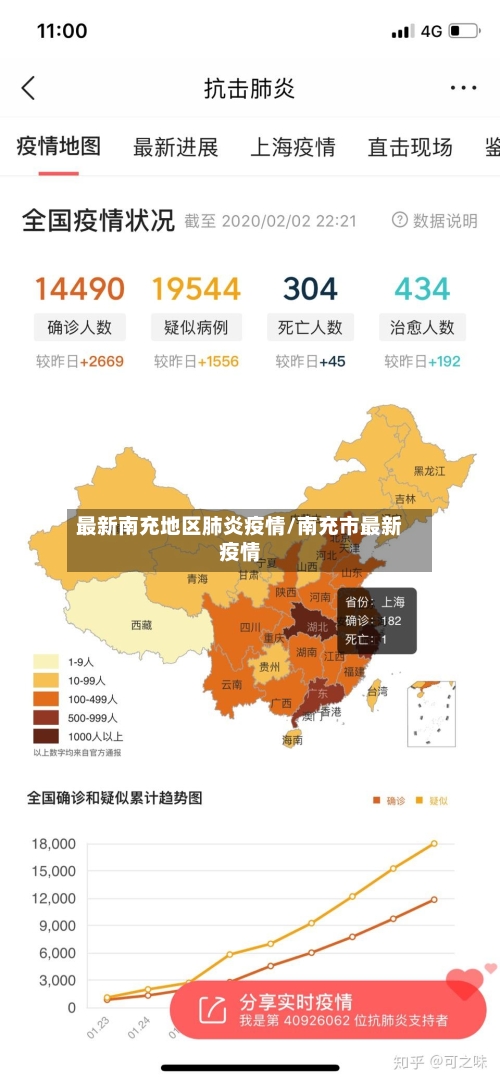 最新南充地区肺炎疫情/南充市最新疫情-第3张图片