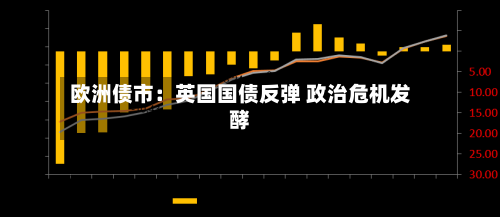 欧洲债市:英国国债反弹 政治危机发酵-第1张图片