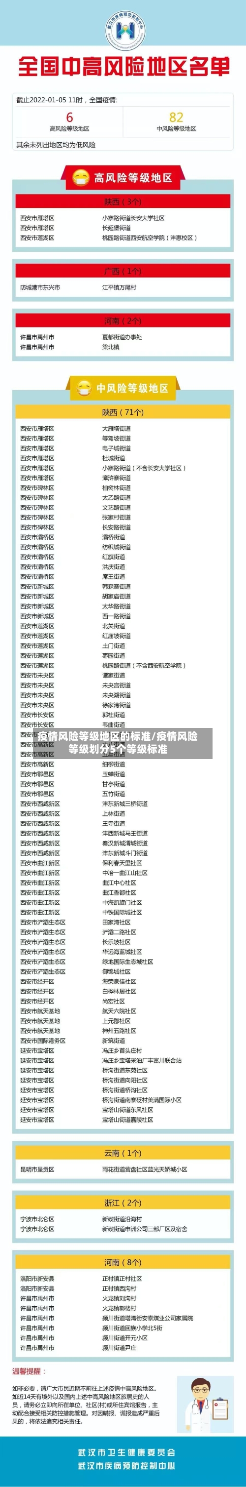疫情风险等级地区的标准/疫情风险等级划分5个等级标准-第2张图片