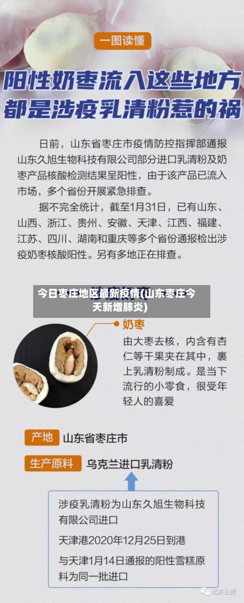 今日枣庄地区最新疫情(山东枣庄今天新增肺炎)-第1张图片
