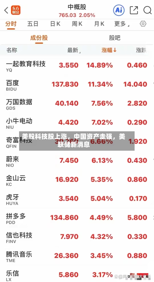 美股科技股上涨，中国资产走强	，美联储新消息-第2张图片