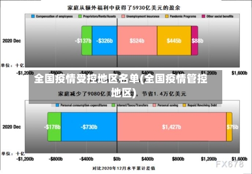 全国疫情受控地区名单(全国疫情管控地区)-第1张图片