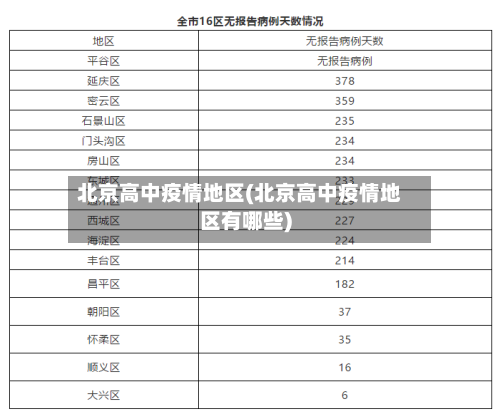 北京高中疫情地区(北京高中疫情地区有哪些)-第1张图片
