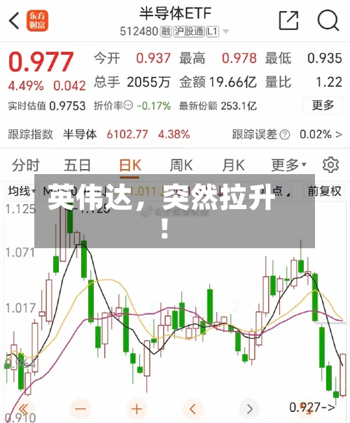 英伟达，突然拉升！-第1张图片