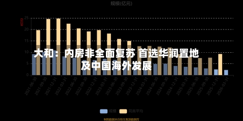 大和:内房非全面复苏 首选华润置地及中国海外发展-第2张图片