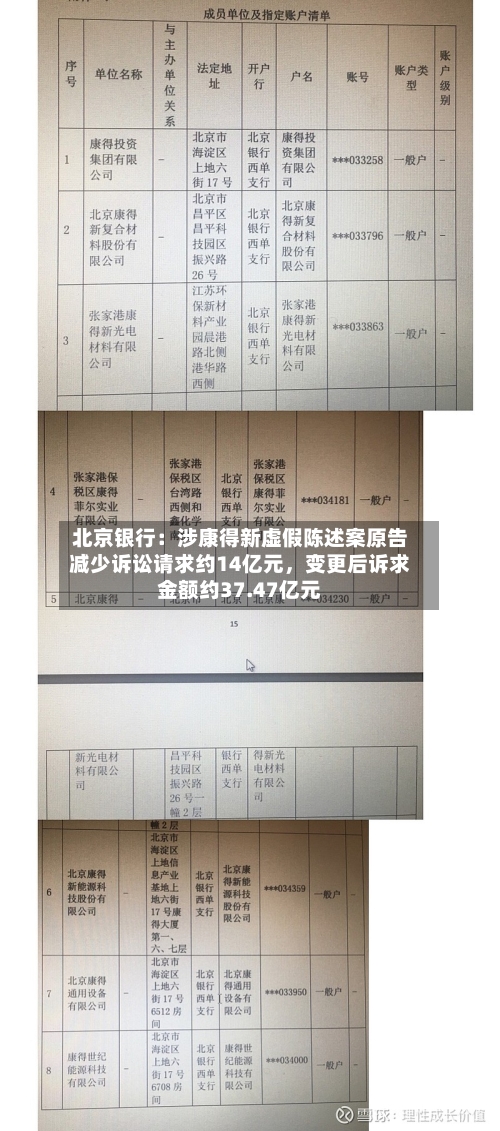 北京银行：涉康得新虚假陈述案原告减少诉讼请求约14亿元，变更后诉求金额约37.47亿元-第1张图片