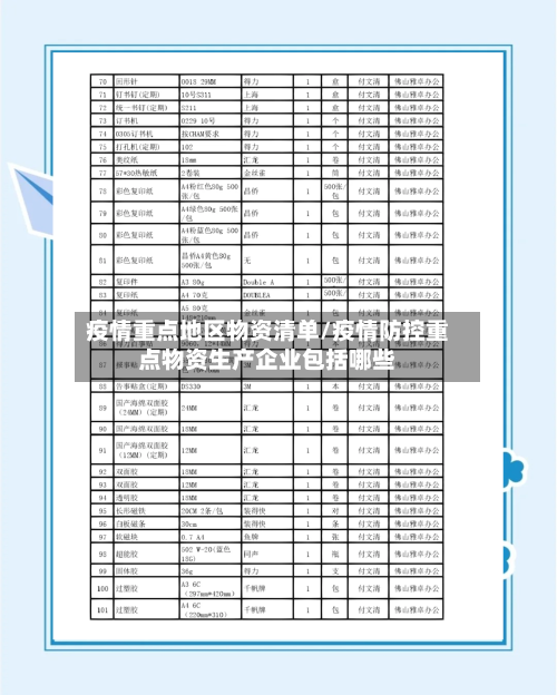 疫情重点地区物资清单/疫情防控重点物资生产企业包括哪些-第1张图片