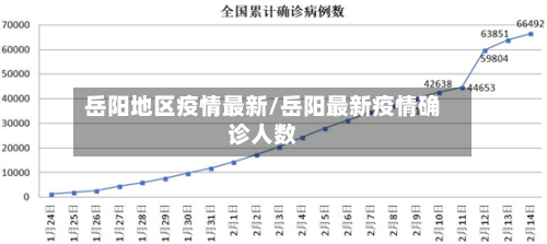 岳阳地区疫情最新/岳阳最新疫情确诊人数-第3张图片