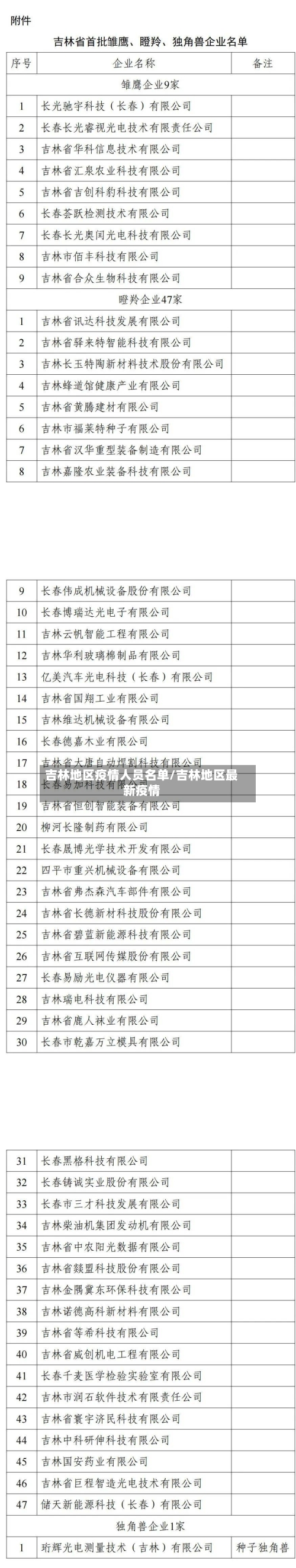 吉林地区疫情人员名单/吉林地区最新疫情-第2张图片