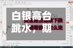 白银高台跳水，期银一度跌超6%，获利了结、美元走强和印度关税冲击共振-第3张图片