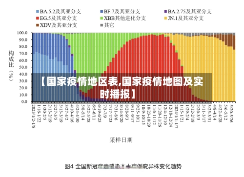 【国家疫情地区表,国家疫情地图及实时播报】-第2张图片