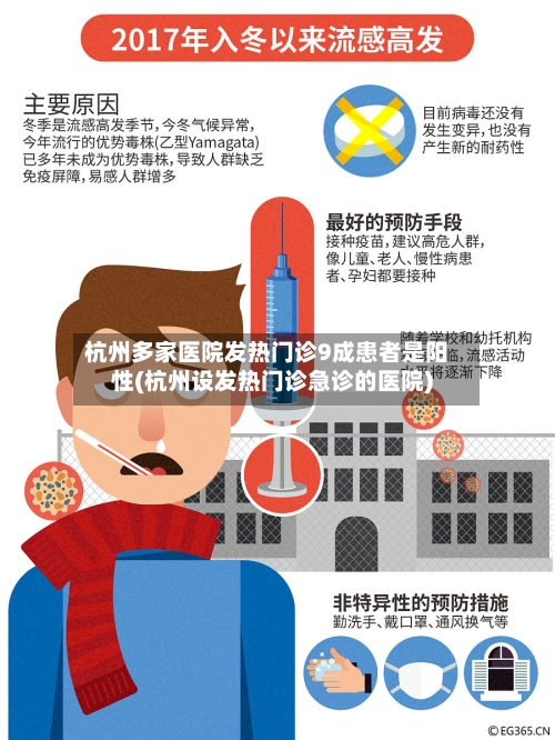杭州多家医院发热门诊9成患者是阳性(杭州设发热门诊急诊的医院)-第3张图片