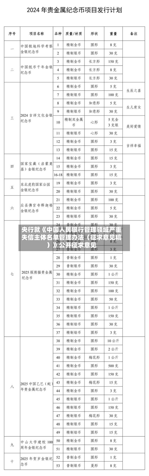 央行就《中国人民银行管理领域严重失信主体名单管理办法(征求意见稿)》公开征求意见-第2张图片
