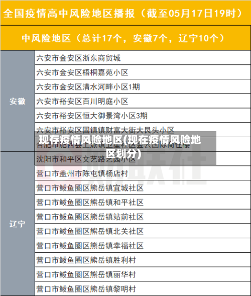 现存疫情风险地区(现在疫情风险地区划分)-第1张图片