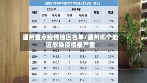 温州重点疫情地区名单/温州哪个地区感染疫情最严重-第2张图片