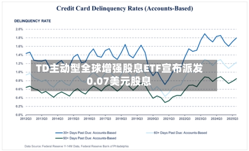 TD主动型全球增强股息ETF宣布派发0.07美元股息-第1张图片