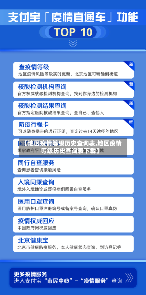 【地区疫情等级历史查询表,地区疫情等级历史查询表下载】-第3张图片