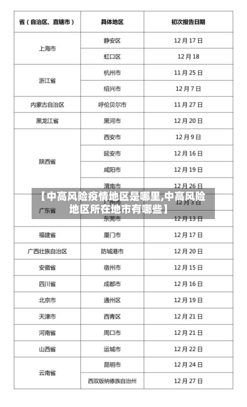 【中高风险疫情地区是哪里,中高风险地区所在地市有哪些】-第3张图片