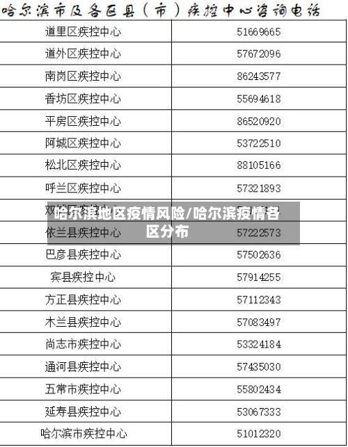 哈尔滨地区疫情风险/哈尔滨疫情各区分布-第2张图片