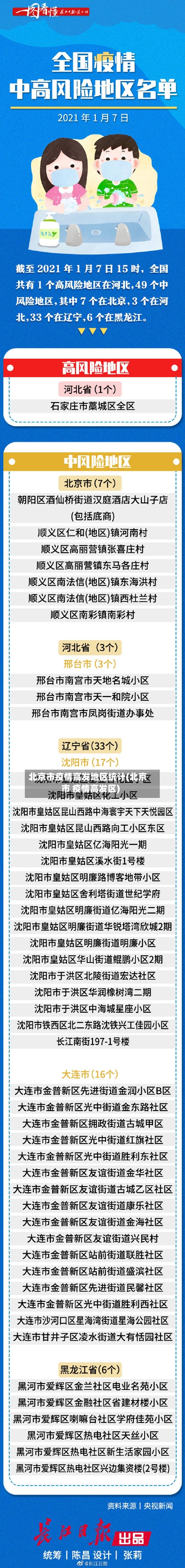 北京市疫情高发地区统计(北京市 疫情高发区)-第1张图片