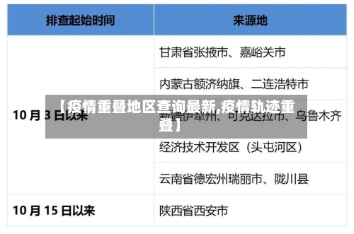 【疫情重叠地区查询最新,疫情轨迹重叠】-第2张图片