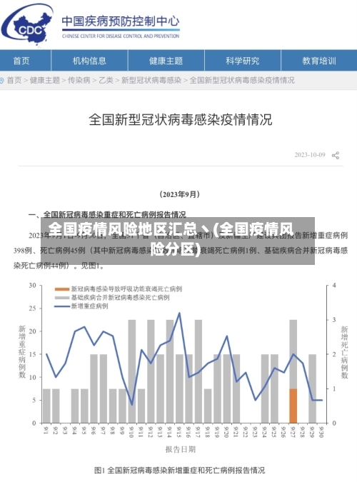 全国疫情风险地区汇总丶(全国疫情风险分区)-第1张图片