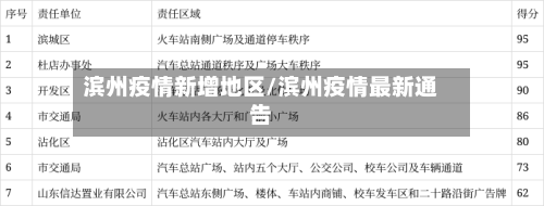 滨州疫情新增地区/滨州疫情最新通告-第2张图片
