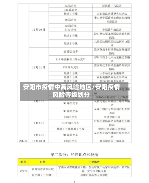 安阳市疫情中高风险地区/安阳疫情风险等级划分-第3张图片