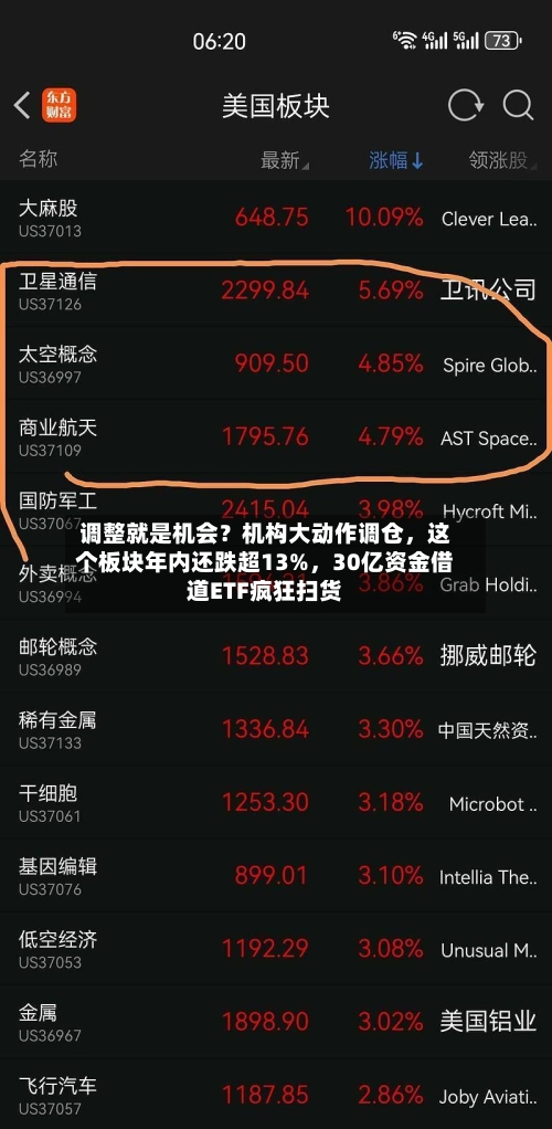 调整就是机会？机构大动作调仓，这个板块年内还跌超13%	，30亿资金借道ETF疯狂扫货-第1张图片