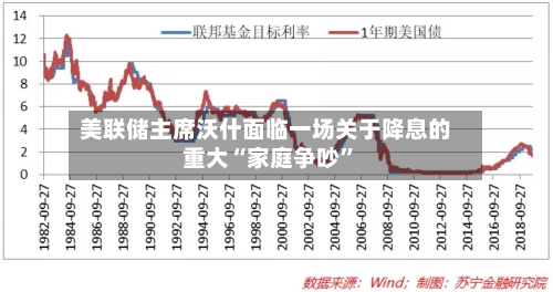 美联储主席沃什面临一场关于降息的重大“家庭争吵”-第2张图片