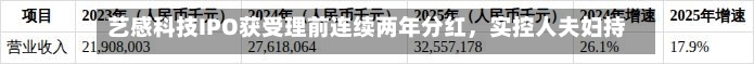 艺感科技IPO获受理前连续两年分红，实控人夫妇持股超67%，客户集中度较高-第1张图片