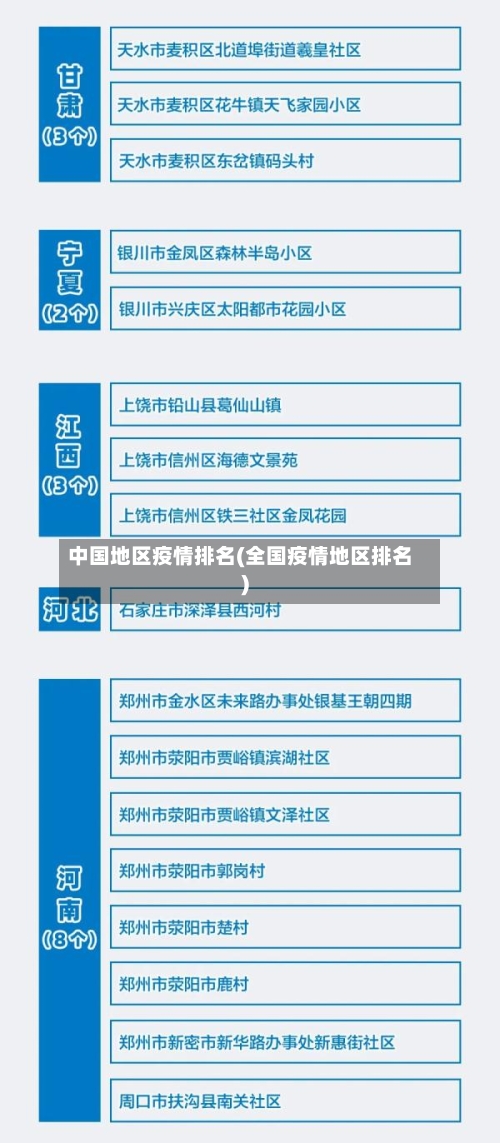 中国地区疫情排名(全国疫情地区排名)-第1张图片