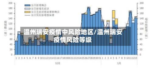 温州瑞安疫情中风险地区/温州瑞安疫情风险等级-第1张图片
