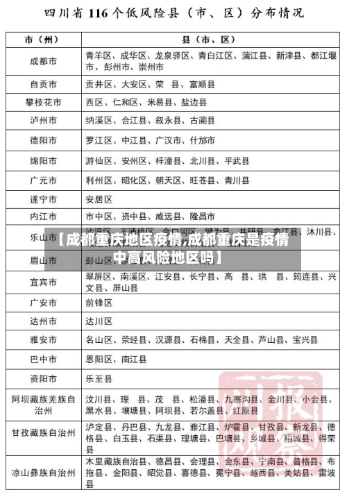 【成都重庆地区疫情,成都重庆是疫情中高风险地区吗】-第1张图片