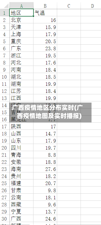 广西疫情地区分布实时(广西疫情地图及实时播报)-第2张图片
