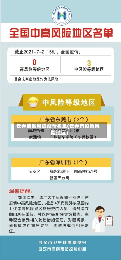 长春地区风险疫情名单(长春市疫情风险地区)-第1张图片