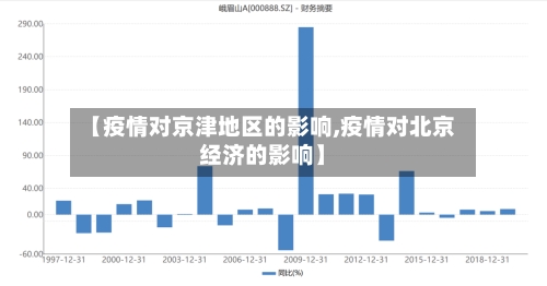 【疫情对京津地区的影响,疫情对北京经济的影响】-第1张图片