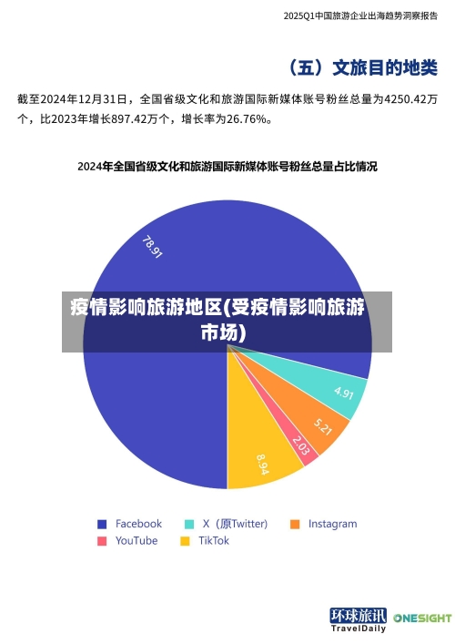 疫情影响旅游地区(受疫情影响旅游市场)-第2张图片