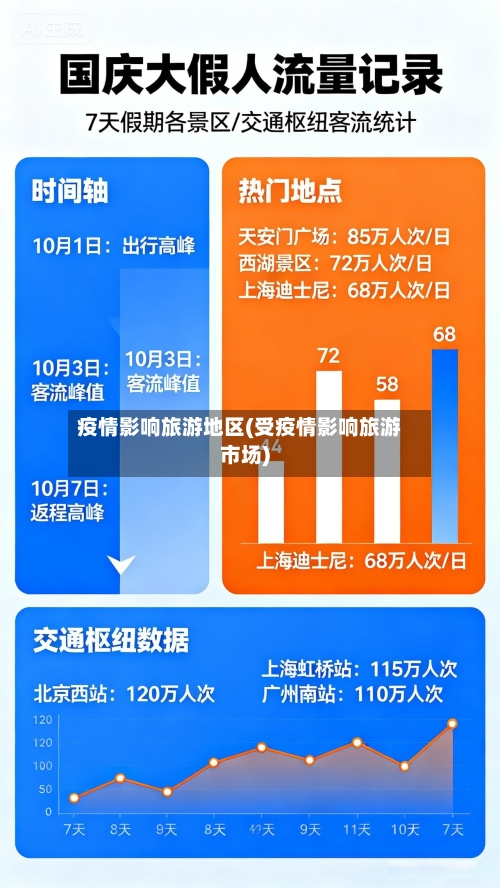 疫情影响旅游地区(受疫情影响旅游市场)-第1张图片