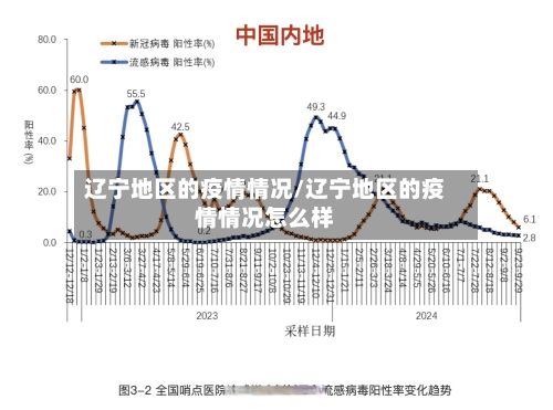 辽宁地区的疫情情况/辽宁地区的疫情情况怎么样-第1张图片