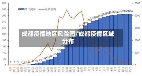 成都疫情地区风险图/成都疫情区域分布-第1张图片