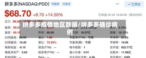 拼多多疫情地区数据/拼多多确诊病例-第2张图片