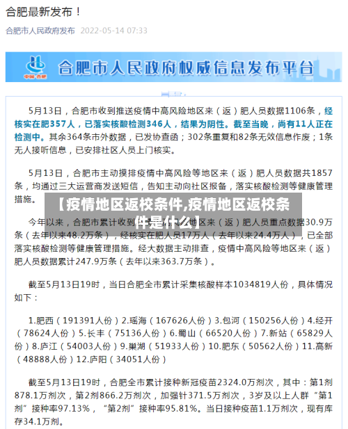【疫情地区返校条件,疫情地区返校条件是什么】-第2张图片