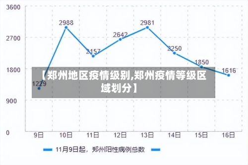 【郑州地区疫情级别,郑州疫情等级区域划分】-第2张图片