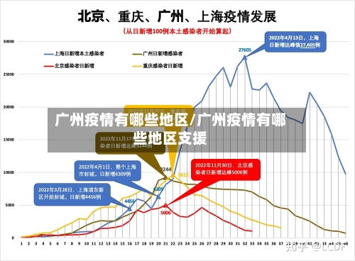 广州疫情有哪些地区/广州疫情有哪些地区支援-第1张图片