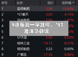 9连板后一字跌停，*ST准油急辟谣-第1张图片